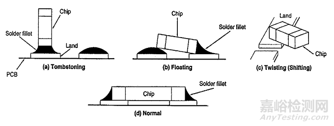 MLCC電容常見失效案例