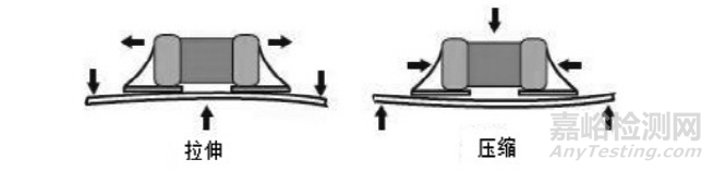 MLCC電容常見失效案例