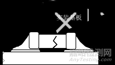 MLCC電容常見失效案例