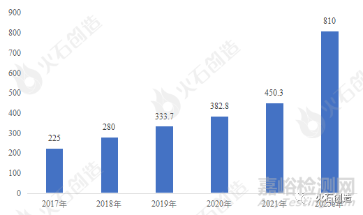  我國康復(fù)醫(yī)療器械市場分析