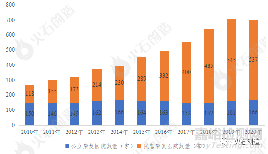  我國康復(fù)醫(yī)療器械市場分析