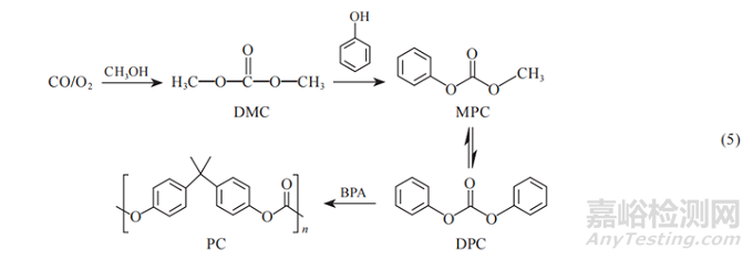 聚碳酸酯PC的聚合方式研究及市場(chǎng)分析