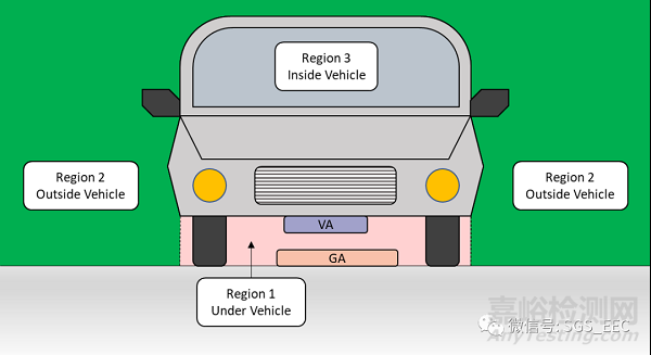 新版SPR-002 Issue 2發(fā)布