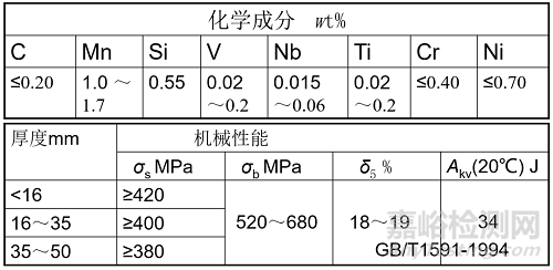常用合金鋼及其編號