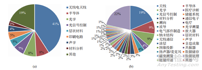 全球新材料前沿發(fā)展趨勢(shì)及我國(guó)前沿技術(shù)創(chuàng)新機(jī)遇深度報(bào)告