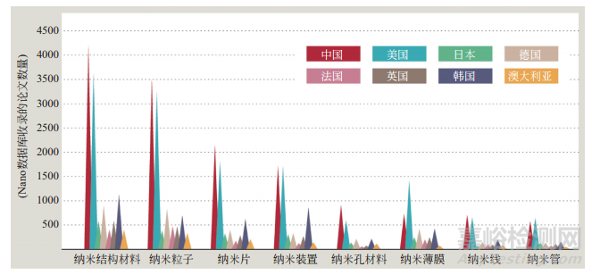 全球新材料前沿發(fā)展趨勢(shì)及我國(guó)前沿技術(shù)創(chuàng)新機(jī)遇深度報(bào)告