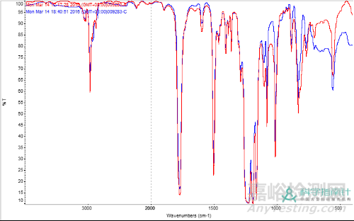 產(chǎn)品質(zhì)量檢測(cè)，一致性比對(duì)分析如何進(jìn)行？
