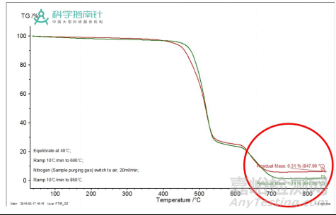 產(chǎn)品質(zhì)量檢測(cè)，一致性比對(duì)分析如何進(jìn)行？