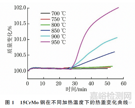 加熱溫度對(duì)15CrMo鋼晶間氧化行為的影響