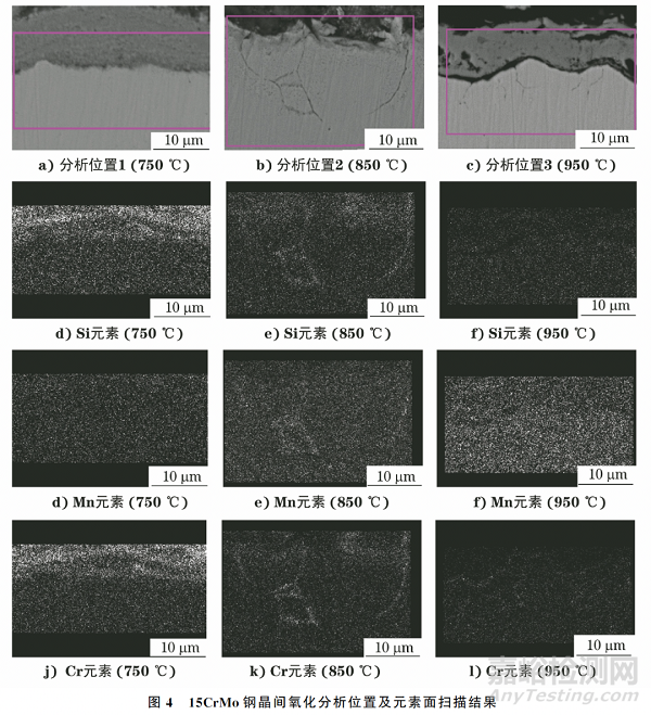 加熱溫度對(duì)15CrMo鋼晶間氧化行為的影響