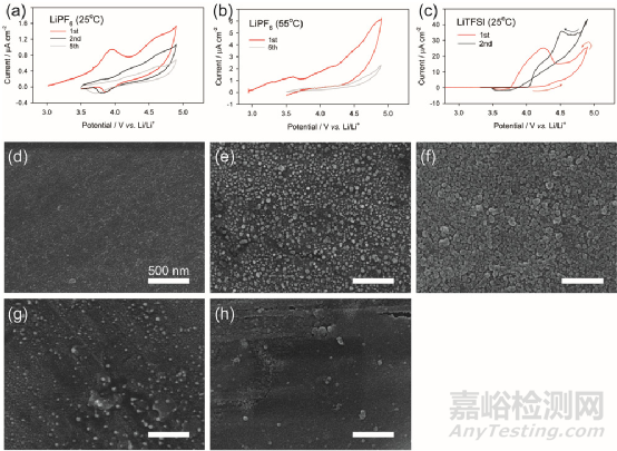 高電壓下，電解液對(duì)鋁箔的腐蝕研究