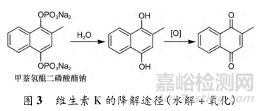 CDE專家：如何設(shè)計(jì)與開展強(qiáng)制降解試驗(yàn)？