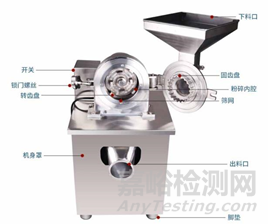 原料的粉碎工藝以及粉碎粉體的特性分析研究