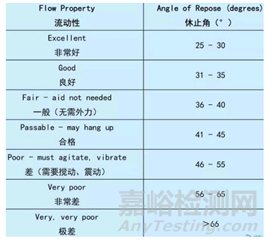原料的粉碎工藝以及粉碎粉體的特性分析研究