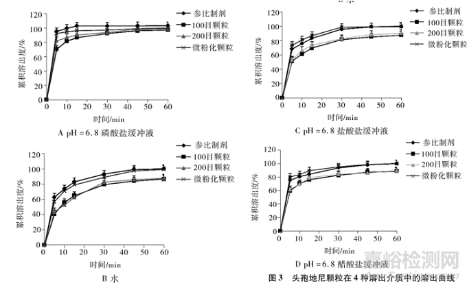 原料的粉碎工藝以及粉碎粉體的特性分析研究