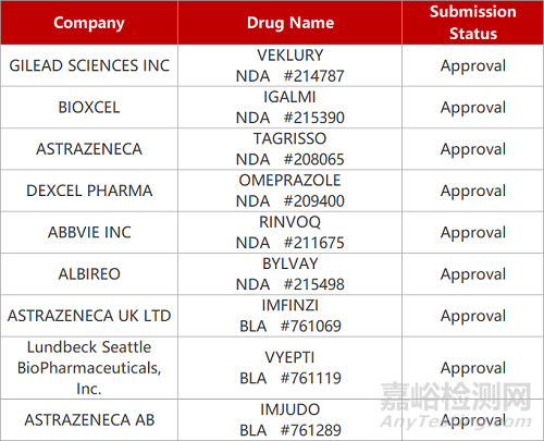 【藥研日報1026】祐森健恒TYK2抑制劑報自免疾病IND|創(chuàng)勝Gremlin1單抗臨床前研究積極...