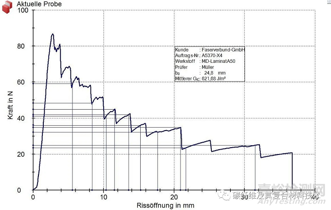 復(fù)合材料能量釋放率的測(cè)試目的、類型和方法
