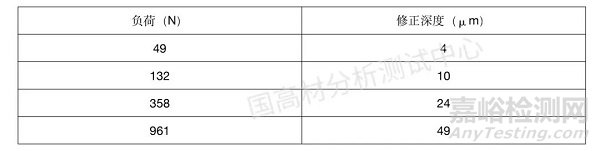 洛氏球壓痕硬度計(jì)測(cè)試異常分析與處理
