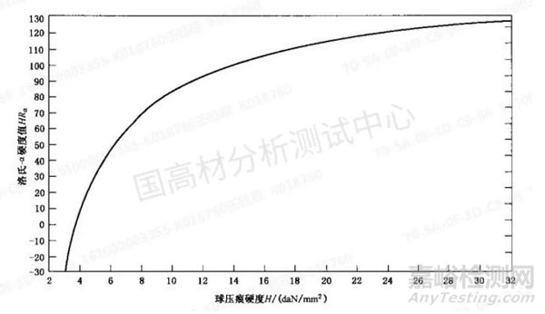 洛氏球壓痕硬度計(jì)測(cè)試異常分析與處理