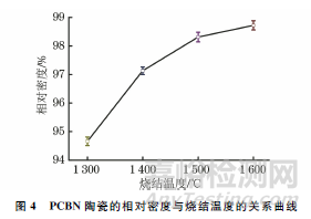 高溫高壓燒結(jié)制備PCBN陶瓷的微觀結(jié)構(gòu)與性能