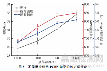 高溫高壓燒結(jié)制備PCBN陶瓷的微觀結(jié)構(gòu)與性能