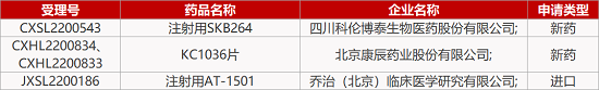 【藥研日?qǐng)?bào)1027】武漢朗來P2X3拮抗劑啟動(dòng)Ⅱ期臨床 | 和譽(yù)CSF-1R抑制劑獲批III期臨床...