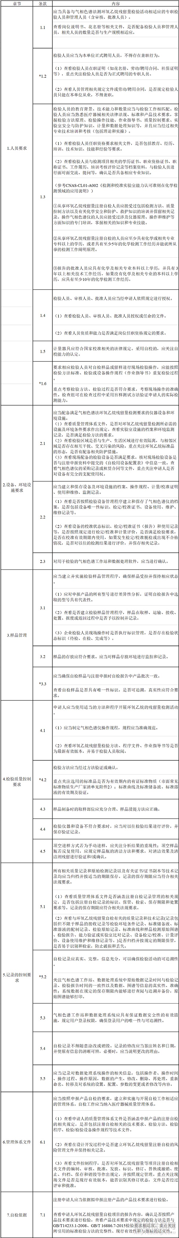 江蘇省醫(yī)療器械環(huán)氧乙烷殘留量(氣相色譜法)注冊自檢檢查要點