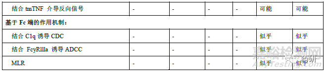 阿達(dá)木單抗生物類(lèi)似藥相似性評(píng)價(jià)和適應(yīng)癥外推的藥學(xué)考量