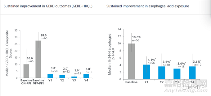 EndoStim System：電刺激治療胃反流 獲FDA授予“突破性設(shè)備”稱號