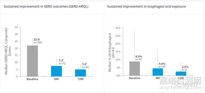 EndoStim System：電刺激治療胃反流 獲FDA授予“突破性設(shè)備”稱號