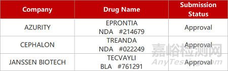 【藥研日?qǐng)?bào)1028】海思科糖尿病周圍神經(jīng)痛新藥報(bào)產(chǎn) | 必貝特高活性PPAR激動(dòng)劑獲批臨床...