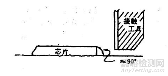 AECQ中的芯片剪切強度測試