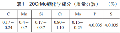 淺談20CrMo鋼液壓缸滲碳淬火硬度不足問(wèn)題