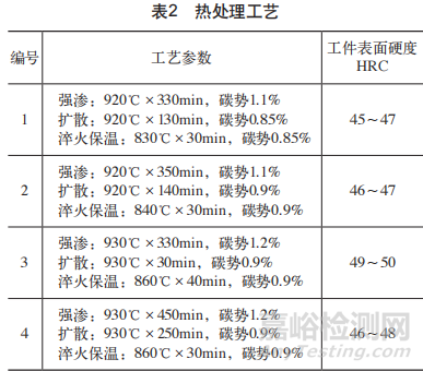 淺談20CrMo鋼液壓缸滲碳淬火硬度不足問(wèn)題