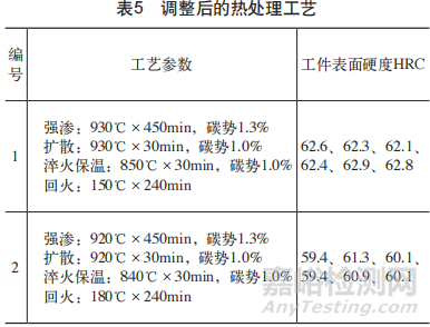 淺談20CrMo鋼液壓缸滲碳淬火硬度不足問(wèn)題