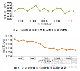 鋼索鋼絲繩斷后伸長(zhǎng)率測(cè)試新方法