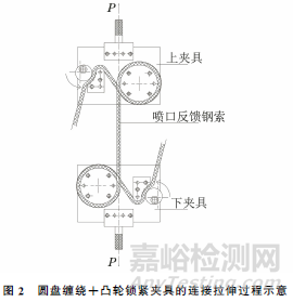 鋼索鋼絲繩斷后伸長(zhǎng)率測(cè)試新方法