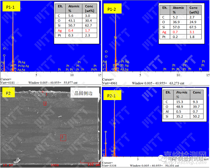 二極管短路失效原因分析