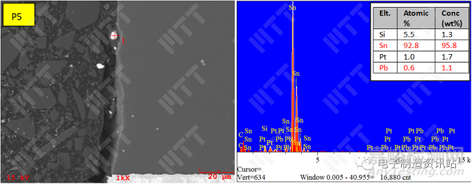 二極管短路失效原因分析