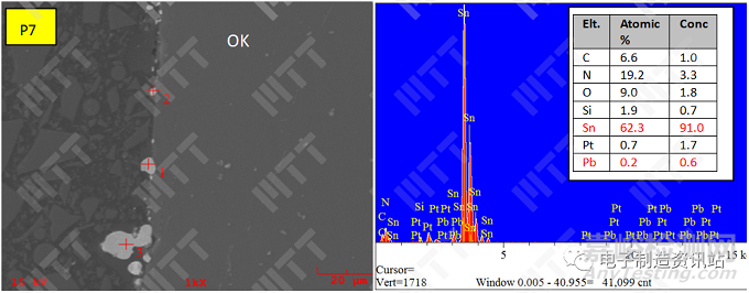 二極管短路失效原因分析