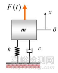 船用隔振器動態(tài)性能測試方法研究