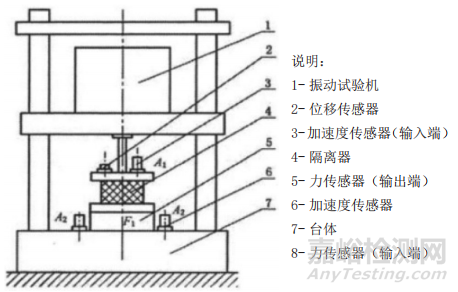 船用隔振器動態(tài)性能測試方法研究