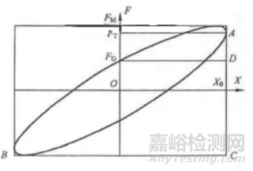 船用隔振器動態(tài)性能測試方法研究