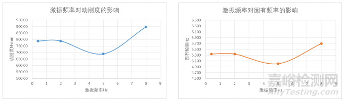 船用隔振器動態(tài)性能測試方法研究