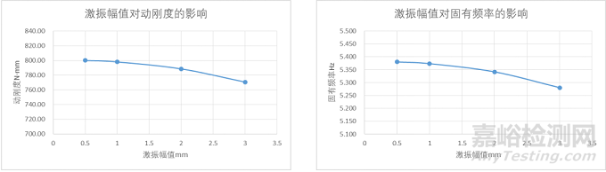 船用隔振器動態(tài)性能測試方法研究