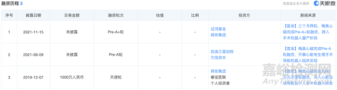 國內(nèi)首臺(tái)遠(yuǎn)程心臟介入雙臂手術(shù)機(jī)器人啟動(dòng)NMPA臨床試驗(yàn)！