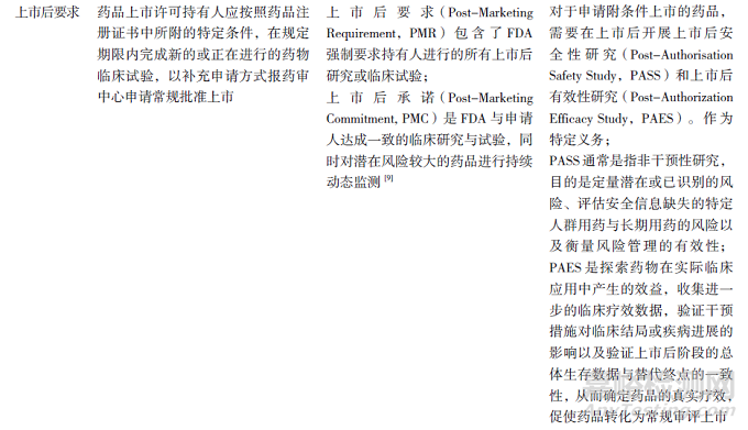 我國藥品附條件批準程序?qū)嵤┣闆r及相關思考