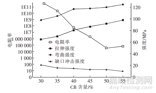 新型導(dǎo)電尼龍材料的研發(fā)