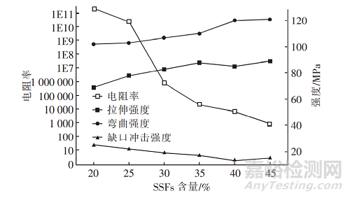 新型導(dǎo)電尼龍材料的研發(fā)