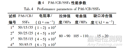 新型導(dǎo)電尼龍材料的研發(fā)